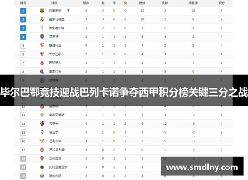 毕尔巴鄂竞技迎战巴列卡诺争夺西甲积分榜关键三分之战